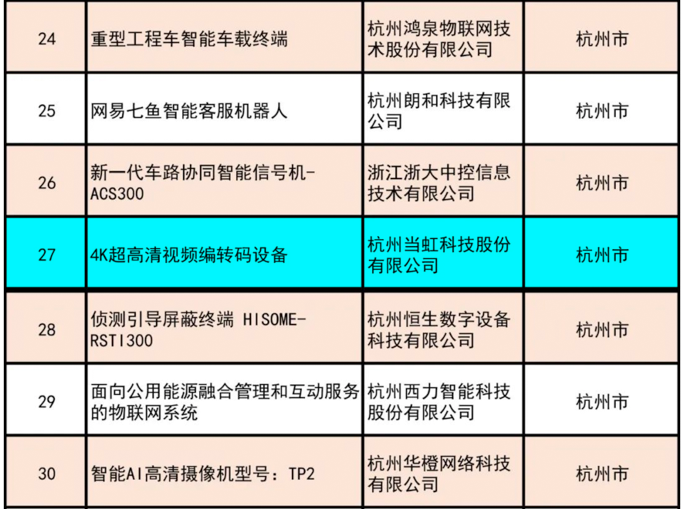 祝贺！南宫28ng4K超高清编码器荣获“浙江制造精品”奖