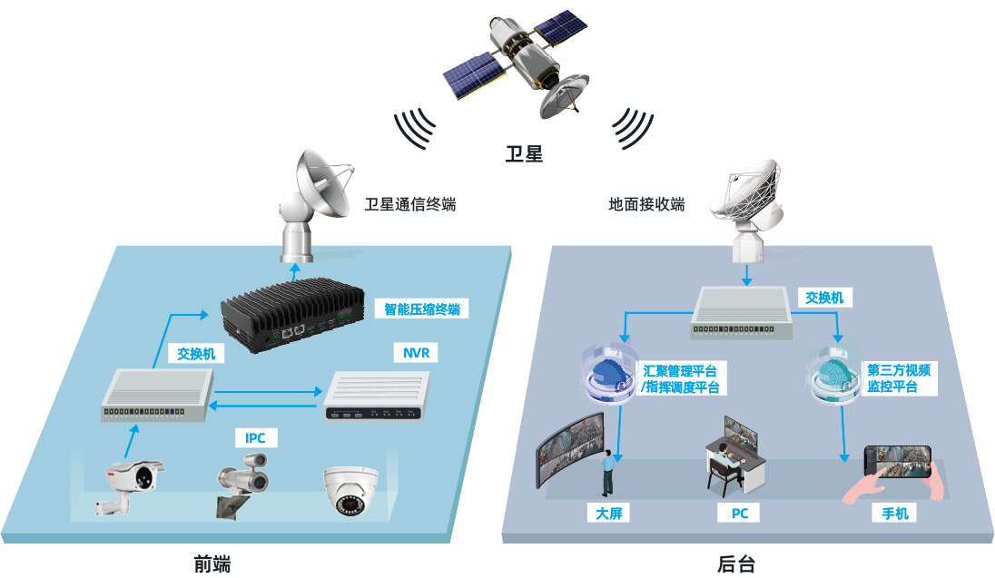 卫星窄带视频压缩回传解决方案-南宫28ng科技