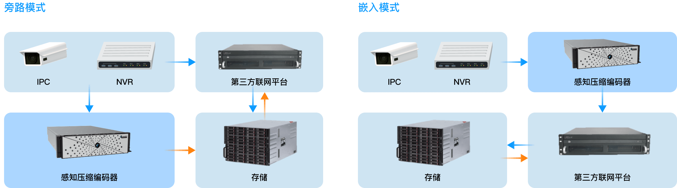 多种部署方式-南宫28ng科技